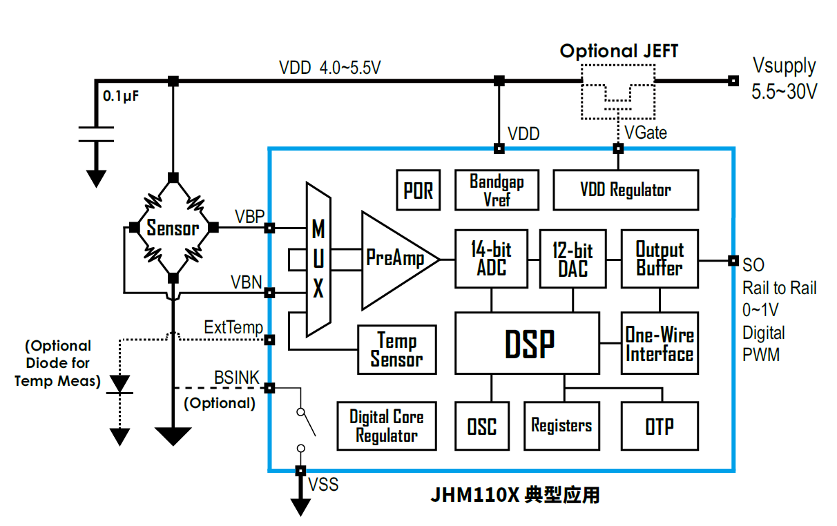 傳感器|信號(hào)調(diào)理芯片|集成電路設(shè)計(jì)|芯片