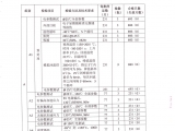 Jiuhao Micro-electronics IC product passes all AEC-Q100 Qualification tests